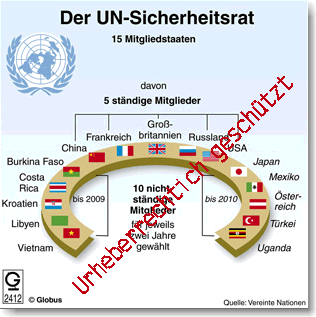 Neue Datenbank Im Uni Netz Globus Infographik Universitat Passau